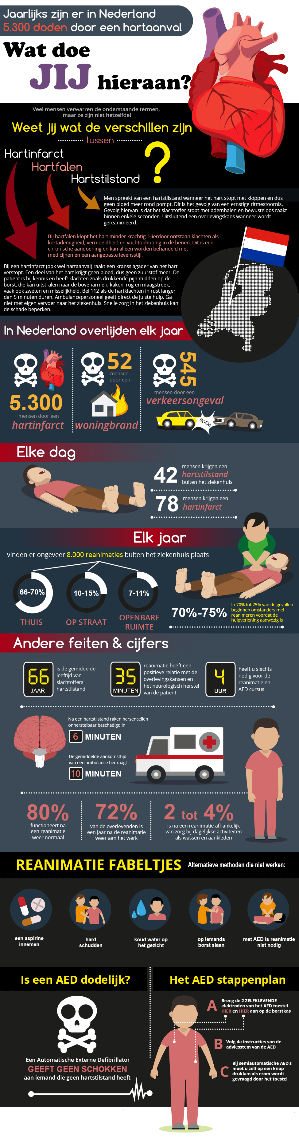 AED infographic